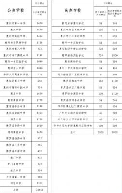 2017惠州中考升学率（2021年惠州中考各学校升学率）