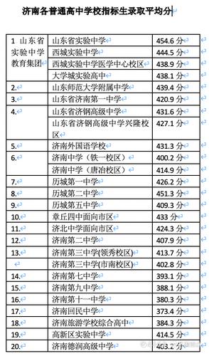 济南回民中学高考升学率（济南回民中学的升学率）