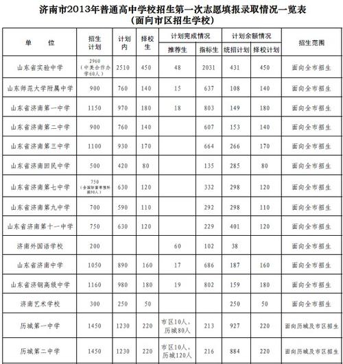 济南回民中学高考升学率（济南回民中学的升学率）