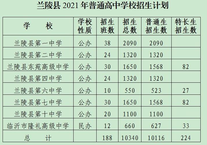 兰陵县高中升学率排名（兰陵县高中学校的排名及分数线）