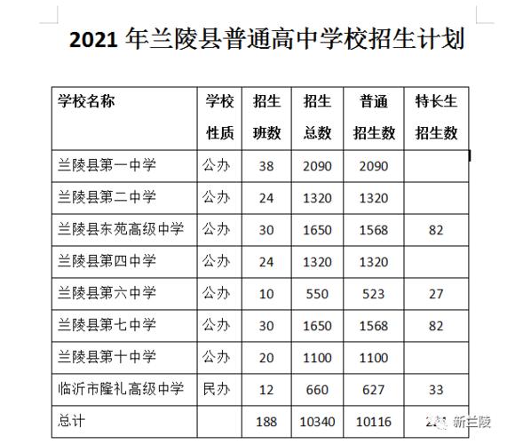 兰陵县高中升学率排名（兰陵县高中学校的排名及分数线）