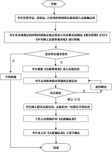 河南周口中考志愿流程（河南周口中考填报志愿时间）