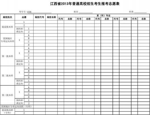 江西中考填报中专志愿（江西中考报考志愿）