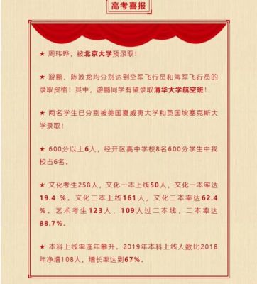 2019宜春高中升学率（宜春中学2019年高考喜报）