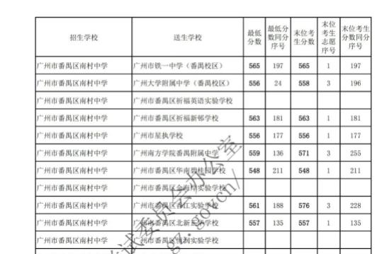 番禺南村中学升学率（番禺南村中学升学率高吗）