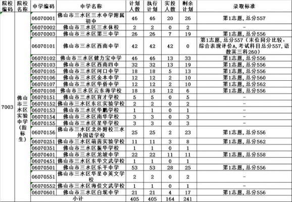 佛山市实验中学升学率（佛山实验中学2021）