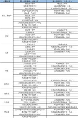 天津大港三中升学率（天津大港三中升学率多少）