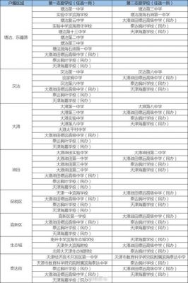 天津大港三中升学率（天津大港三中升学率多少）