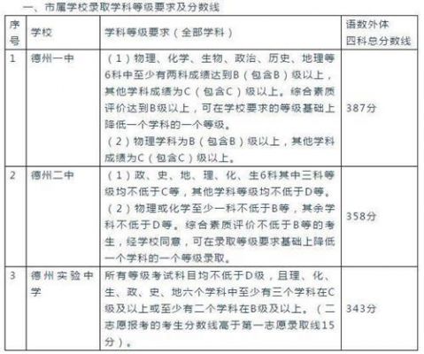 德州各初中升高中升学率（德州中考各初中学校升学情况）