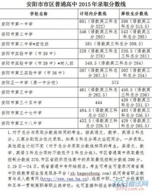 安阳市第三实验升学率（安阳市第三实验中学分数线是多少）