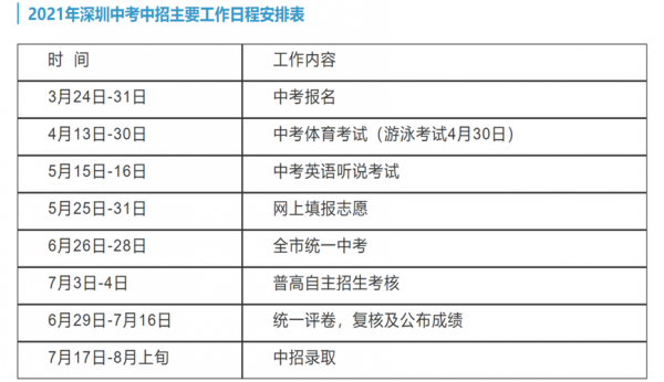 2019深圳中考志愿规则（2021年深圳中考志愿怎么填）