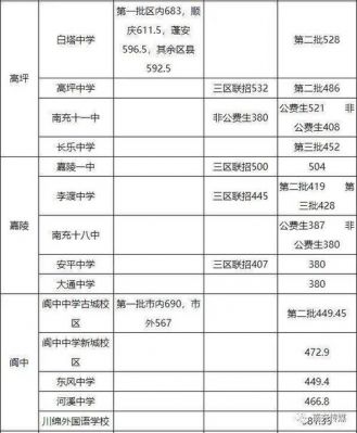 南充高中2020年升学率（南充各高中升学率）