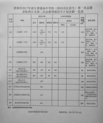 2017年济南高中升学率（2017济南中考录取人数）