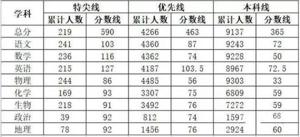 西南模高中一本升学率（西南模高中学费多少）