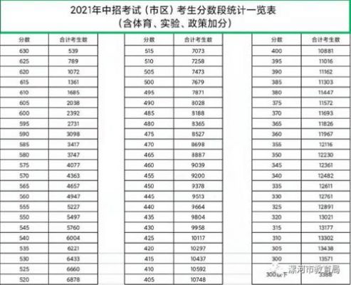 河南邓州中考升学率（河南省邓州市2021中考成绩）