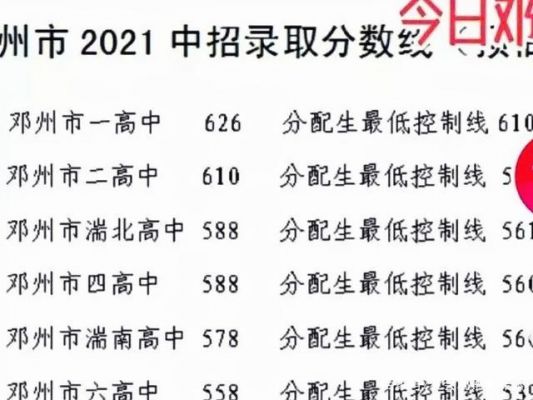 河南邓州中考升学率（河南省邓州市2021中考成绩）