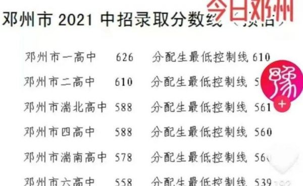 河南邓州中考升学率（河南省邓州市2021中考成绩）