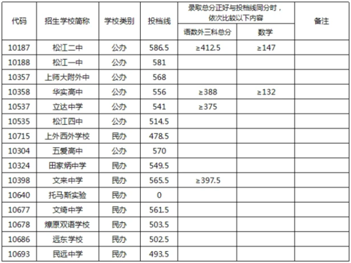 松江一中一本升学率（松江一中一本升学率多少）