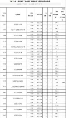 松江一中一本升学率（松江一中一本升学率多少）