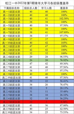 松江一中一本升学率（松江一中一本升学率多少）