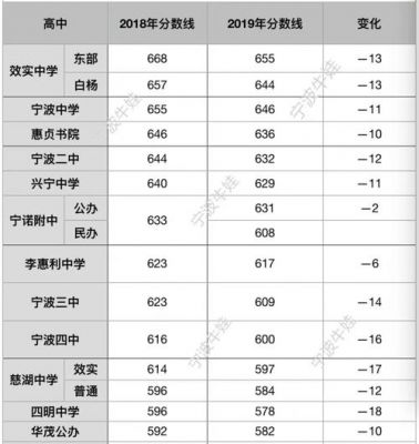 鄞州初中升学率排名（鄞州区各初中普高升学率）