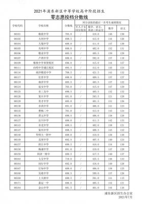 2015浦东中考零志愿（2021上海中考浦东零志愿）