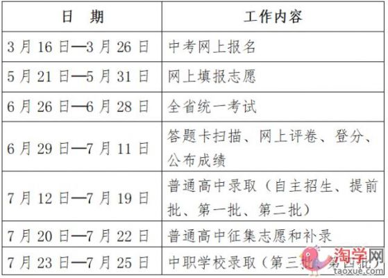 广东中考志愿截止（2021广东中考报志愿时间）