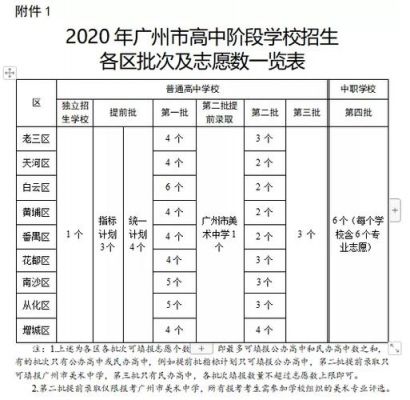 广东中考志愿截止（2021广东中考报志愿时间）