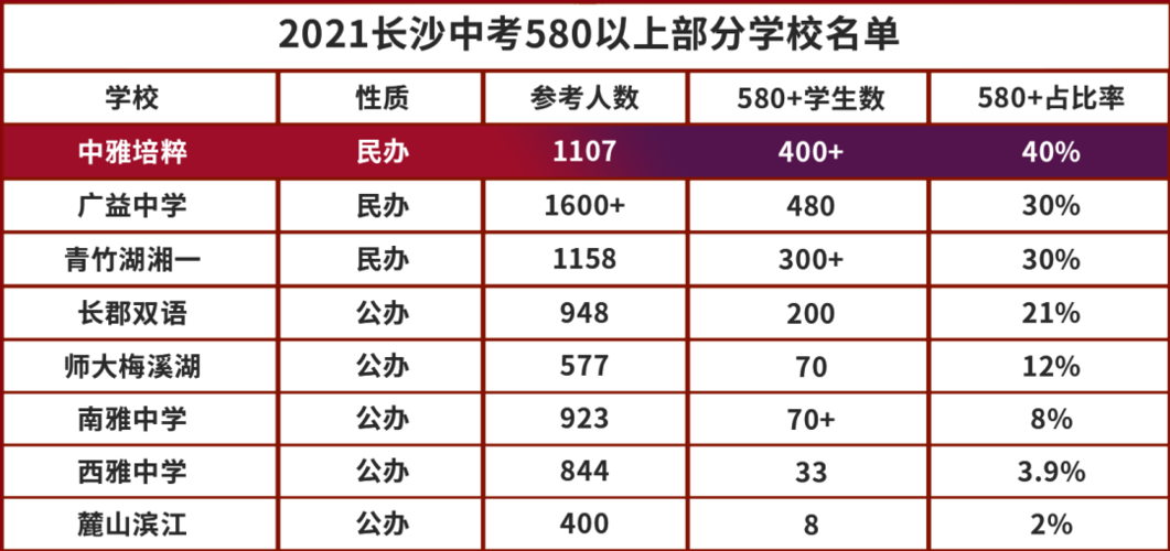 2021年全国中考升学率（2021年全国中考升学率排行榜）