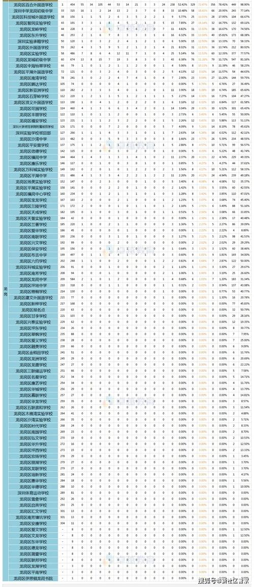 2021年全国中考升学率（2021年全国中考升学率排行榜）