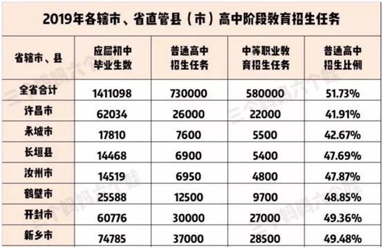 2021年全国中考升学率（2021年全国中考升学率排行榜）