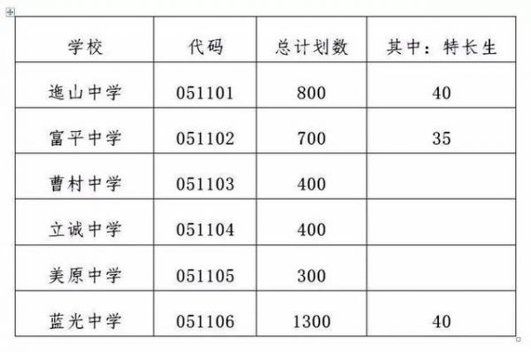 富平中考志愿吧吧（富平县中考志愿填报系统入口）