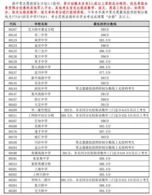 2016中考零志愿最低投档分数线（2016年中考最低分数录取线是多少）