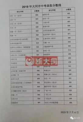 大同市铁一中升学率（大同铁一中2021高考成绩）