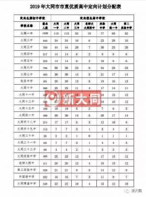 大同市铁一中升学率（大同铁一中2021高考成绩）