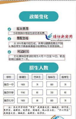 潍坊中考报几个志愿（潍坊中考报志愿没选服从不服,录取学校给调剂怎么办）