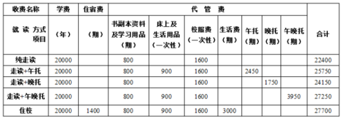 17年翠外高中升学率（翠外高中录取分数线）