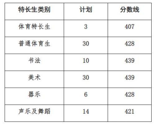 2016嘉祥升学率（嘉祥一中高考升学率）