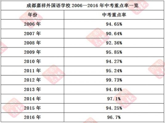 2016嘉祥升学率（嘉祥一中高考升学率）