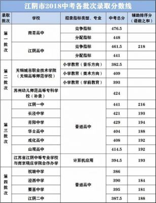 江阴市中中考升学率（江阴中考录取率2021）