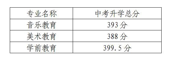 江阴市中中考升学率（江阴中考录取率2021）