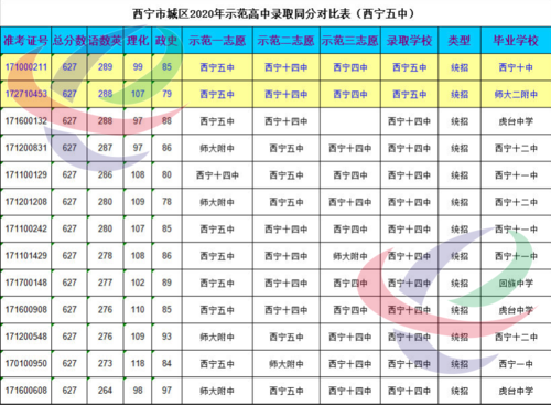 西宁市体育中学升学率（西宁市体育中学升学率怎么样）