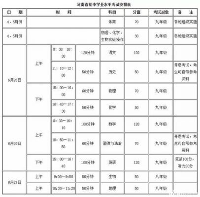 2018许昌中考志愿（许昌2021年中考志愿填报时间）