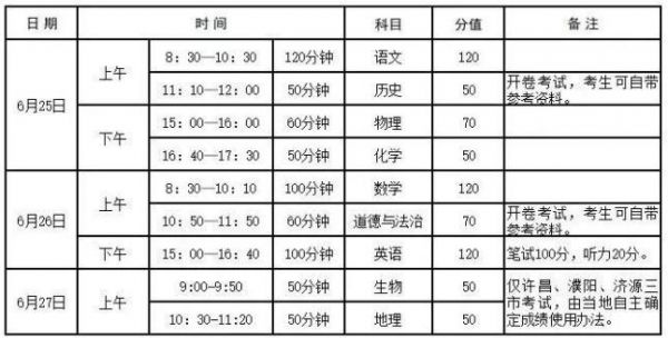 2018许昌中考志愿（许昌2021年中考志愿填报时间）