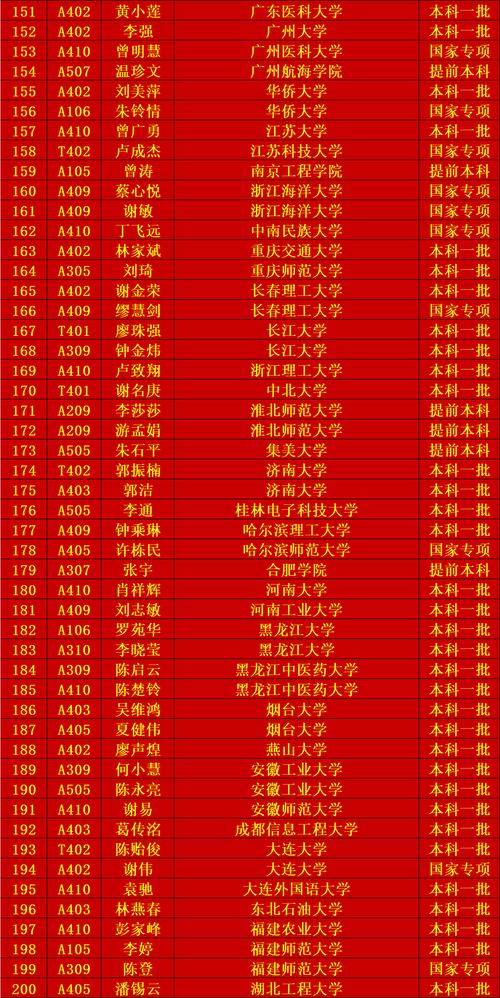 金湖第二中学升学率（金湖第二中学高考喜报2020）