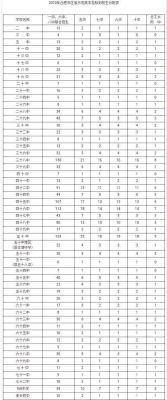 合肥三中升学率2020（合肥三中升学率如何）