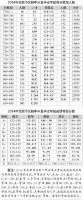 合肥三中升学率2020（合肥三中升学率如何）