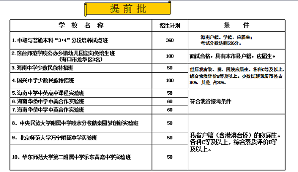 海南中考志愿网（海南中考志愿网官网）