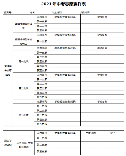 中考填报志愿平行志愿（中考填报志愿平行志愿中私立学校可以填吗）