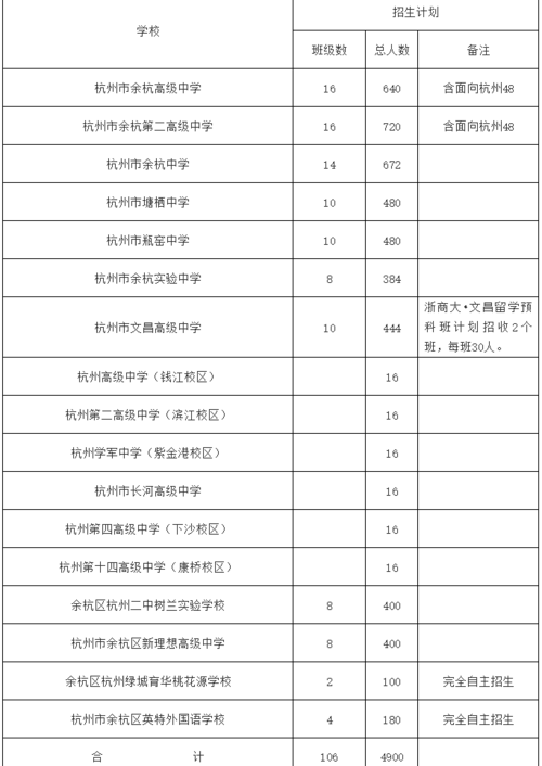 余杭区2017中考升学率（余杭区中考人数2019）